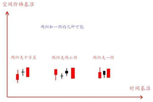 主力洗盘为什么不会跌破均线:牛股启动前,"20日均线"都会有这样的征兆