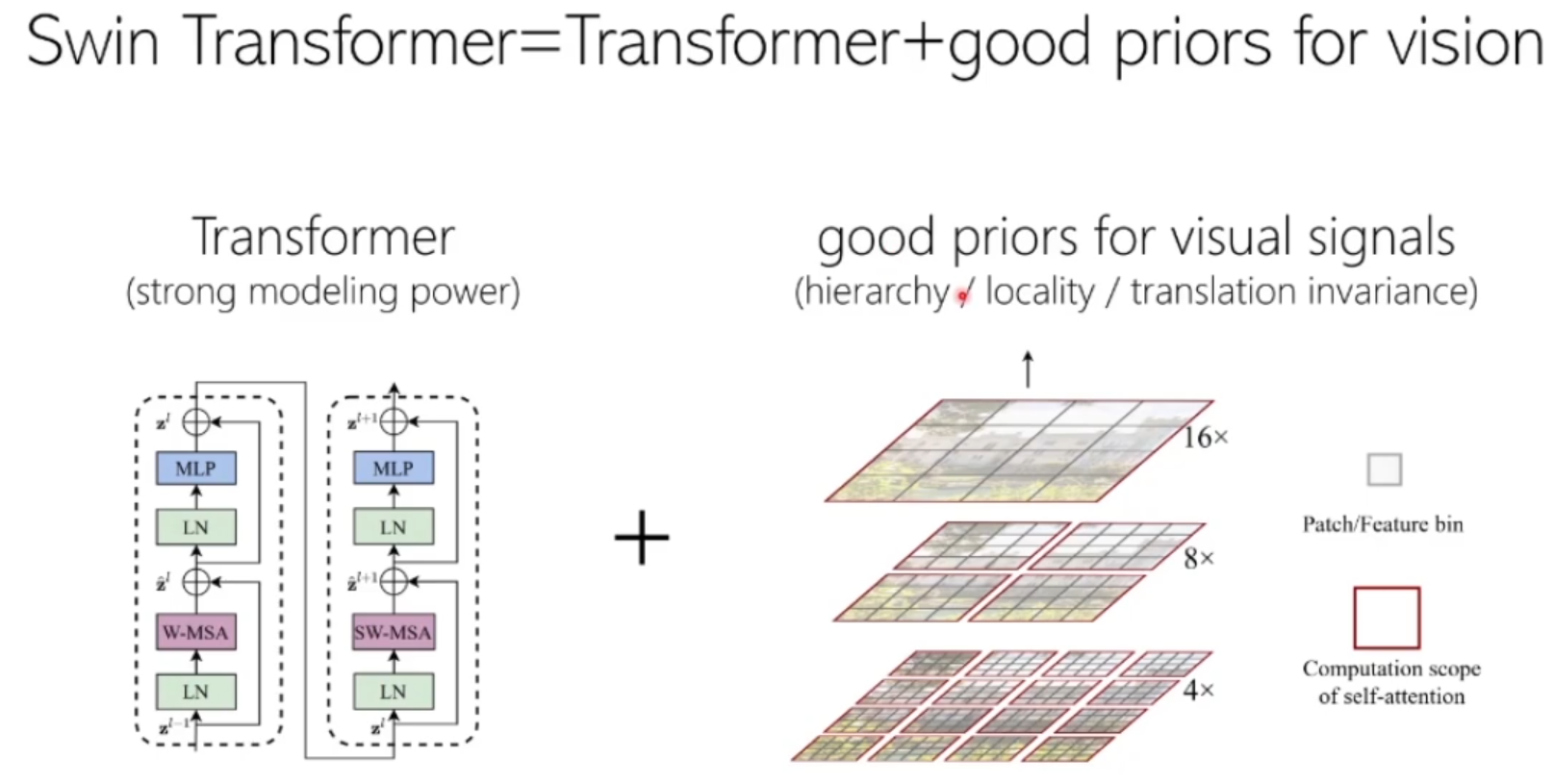 swintransformer