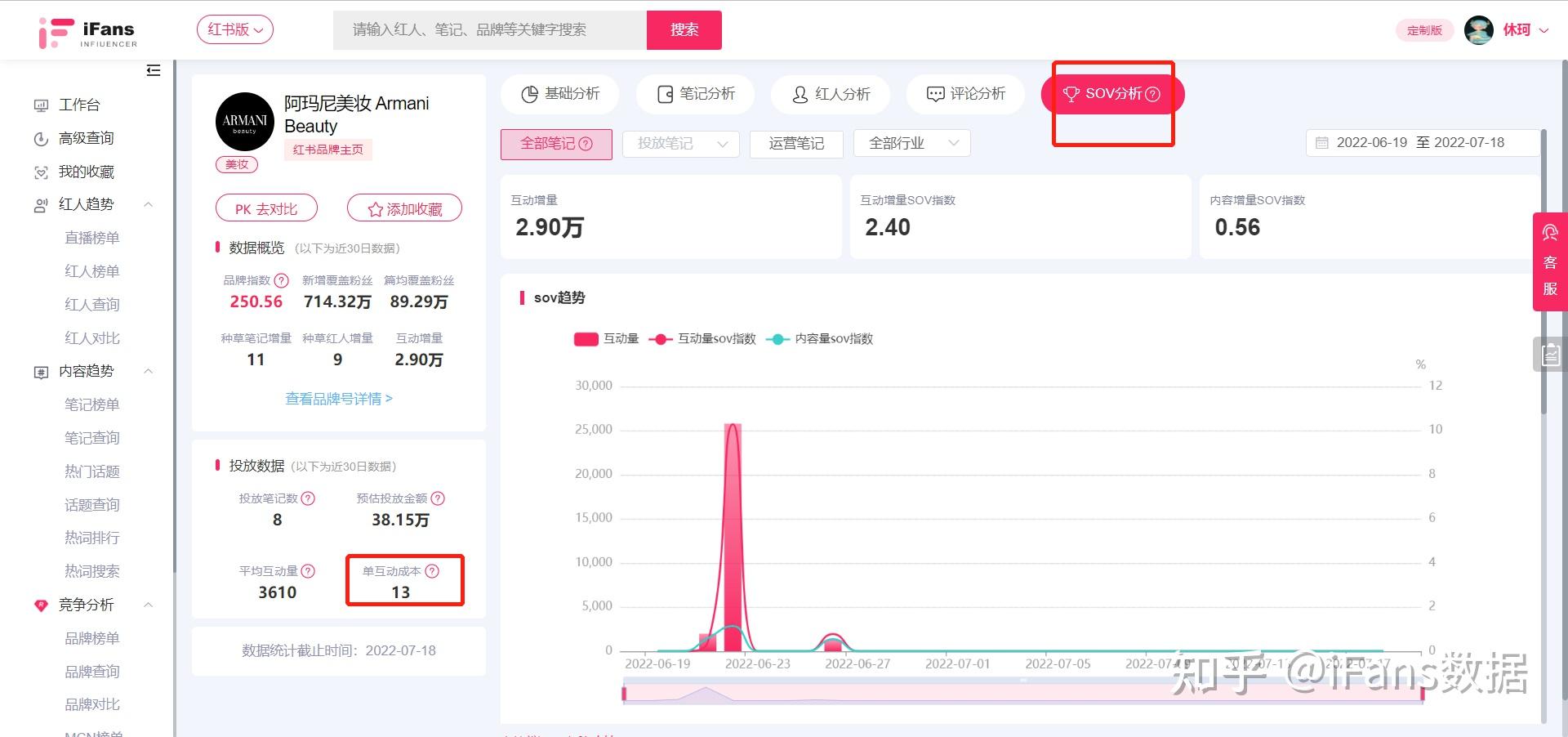 营销干货：品牌如何通过数据做小红书投放复盘？-第2张图片-90博客网