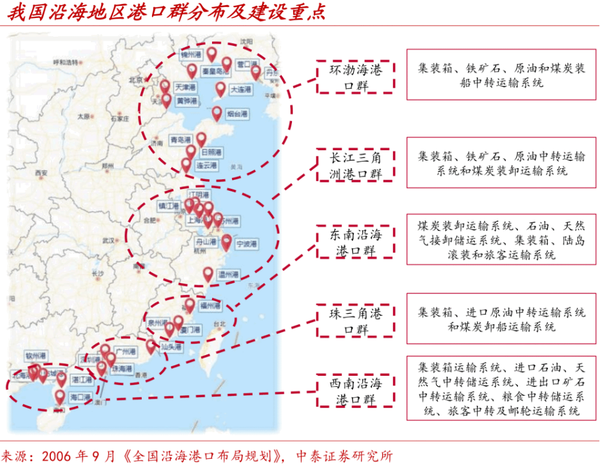 港口题材:未来都市圈视角下的"宁波港"