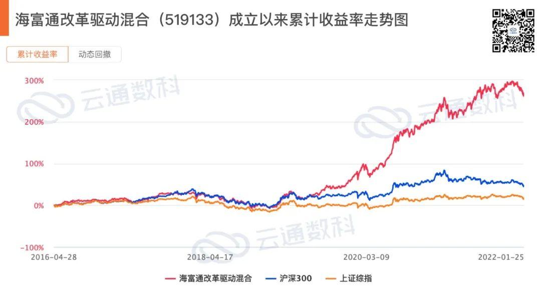 公募基金四季报解读之fof基金分析