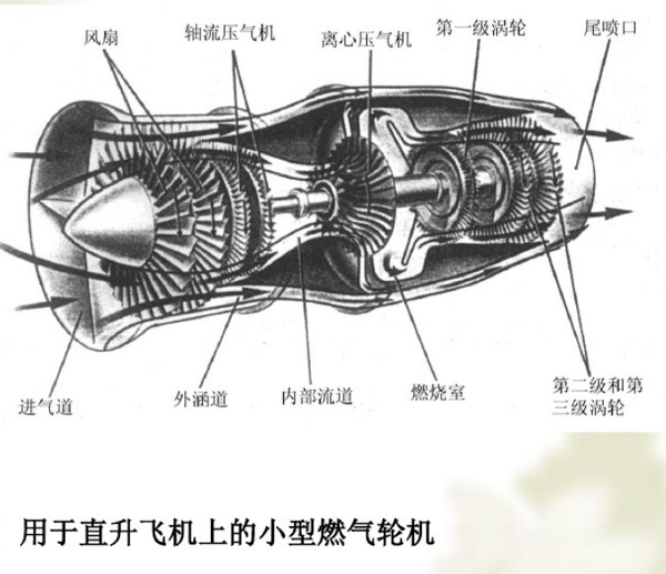 内燃机涡轮增压器的废气涡轮和压气叶轮的形状为什么不同