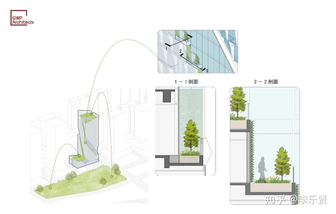 dimensional" greening system08 gwp architects△ 立体绿化分析图