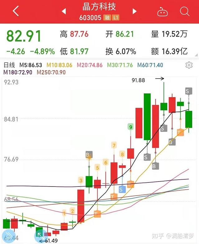 2021年1月22日股市周末总结2021年1月25日盘前展望