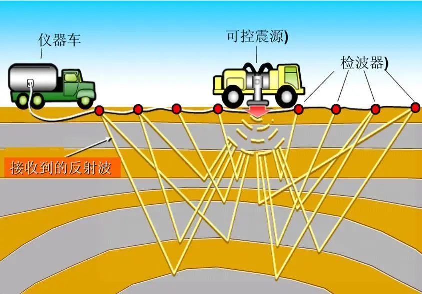 什么是人工地震