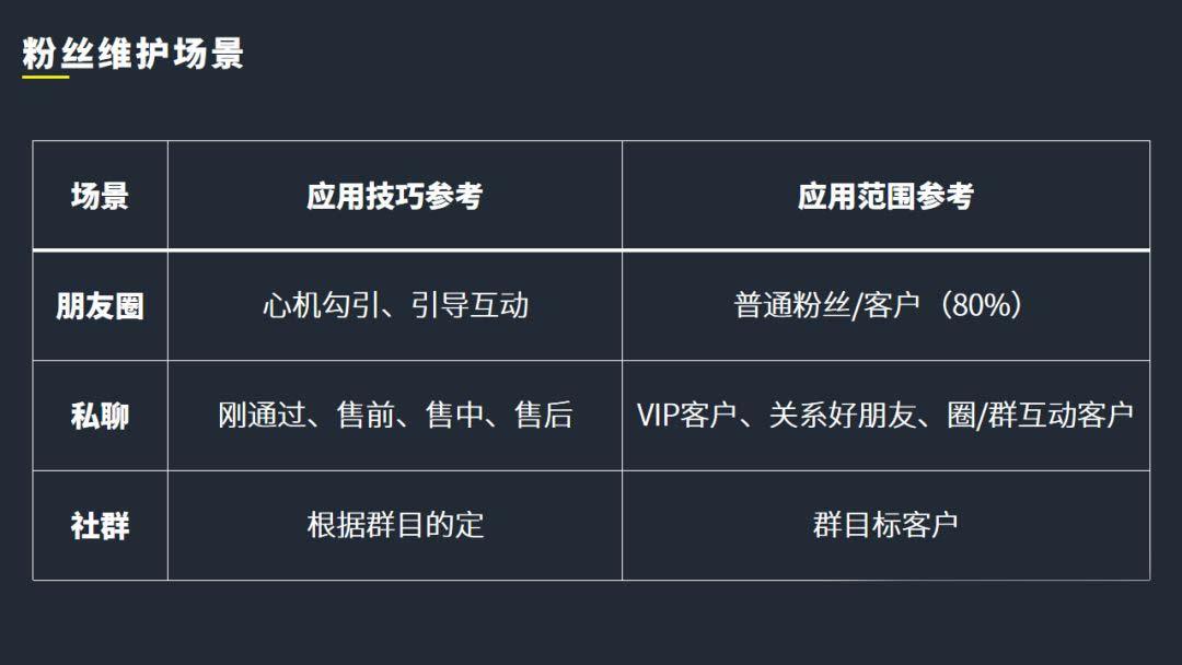 10000字私域流量运营四板斧人设规划运营变现