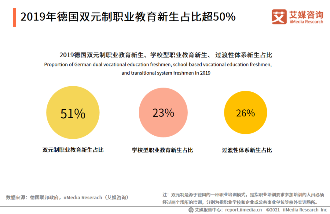 20202021中国职业发展教育现状及细分市场分析报告