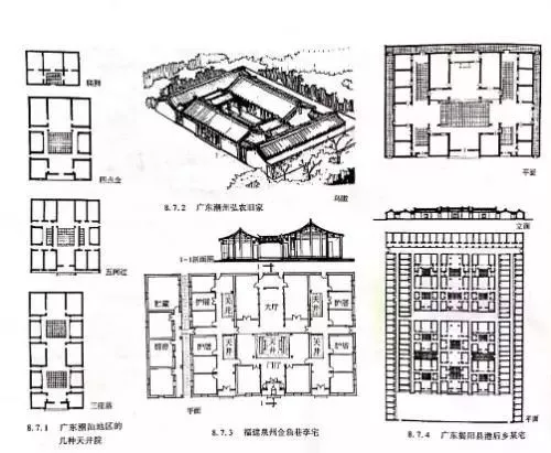 6)岭南广府地区以天井,冷巷,重瓦散 热屋顶为特色的多进民居合院建筑