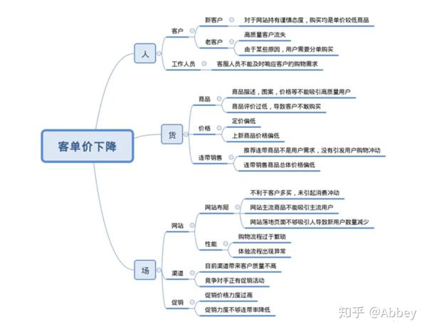 可以根据以下思维导图逐一理解回答.