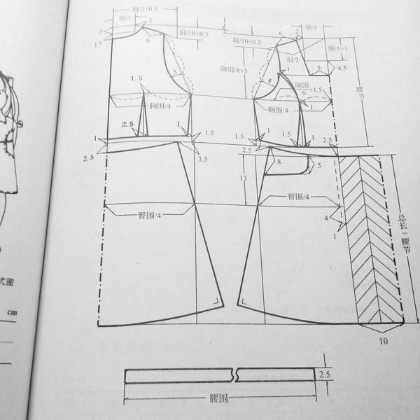 如何从零开始做衣服学剪裁? - 知乎
