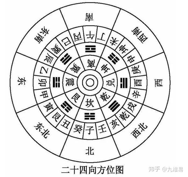 地球的东西南北四个方位,代表宇宙四股最强的力量