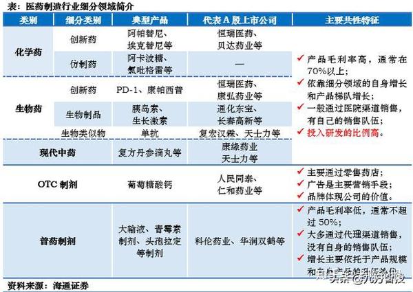 炒股就要炒龙头!2020年医药板块各龙头股一览表(建议收藏)