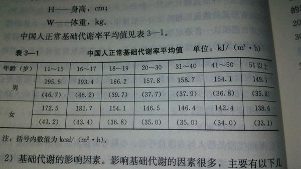 基础代谢率需要查表