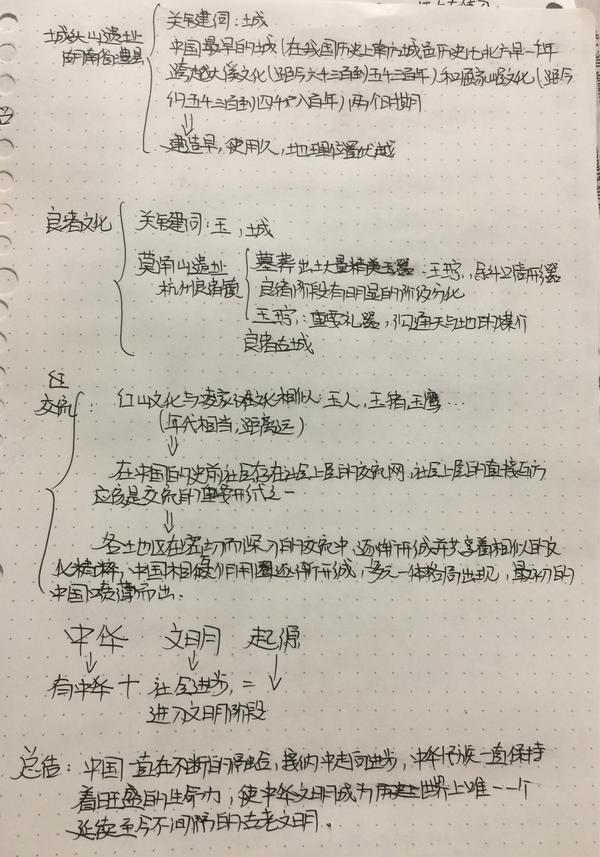 中国通史纪录片思维导图