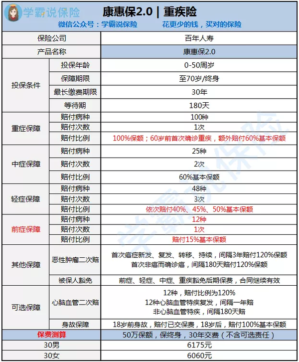 百年人寿退保险流程 中国人寿车险电话95518