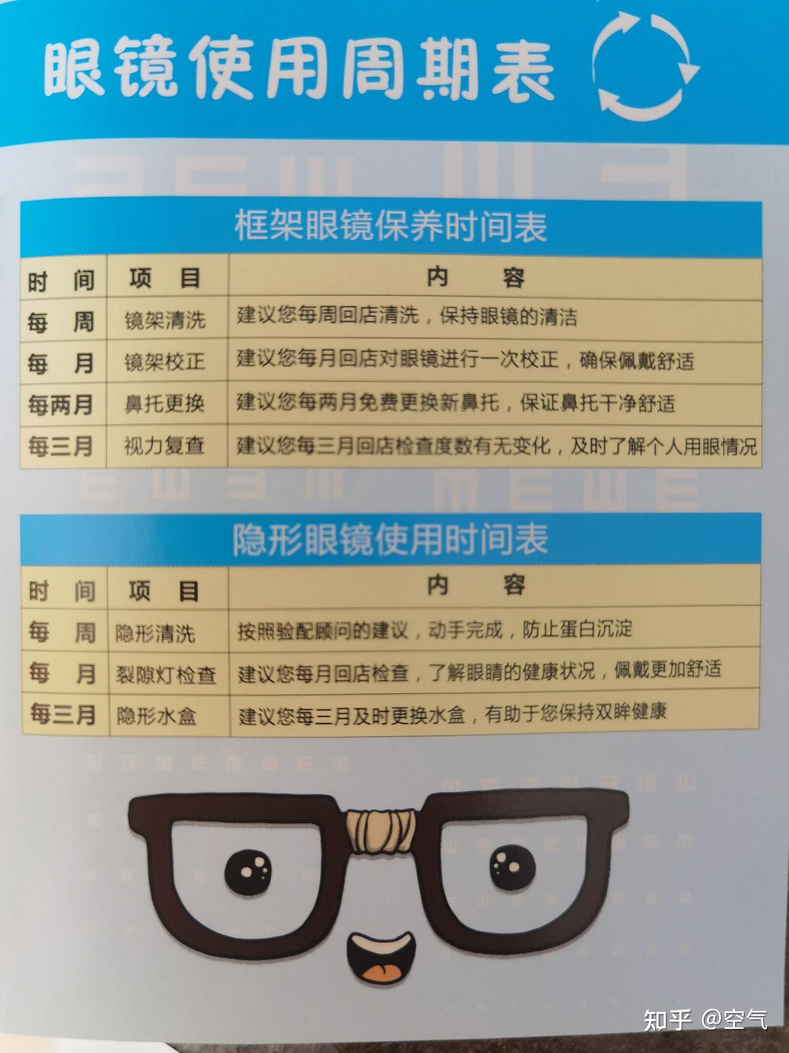 眼镜的保养方法