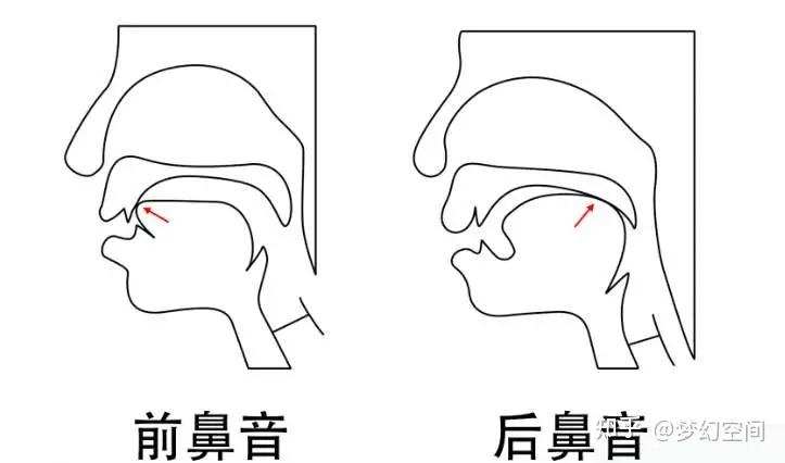 学到了这套前后鼻音训练法真有用