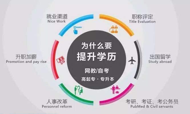 为什么要提升学历