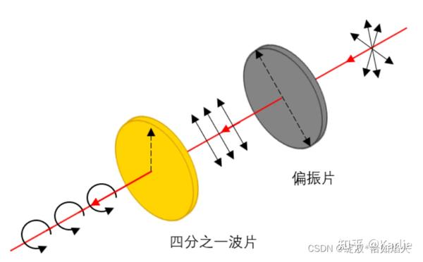 四分之一波片及其用途 4种 知乎