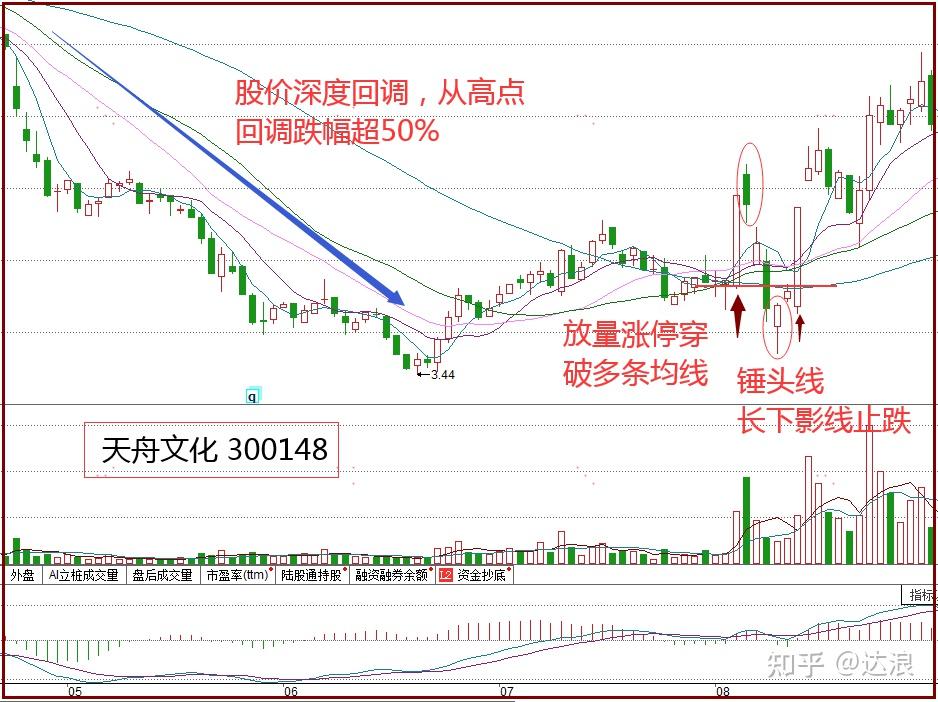 股市涨停螺旋桨k线战法超短线如何逆向思维把握机会