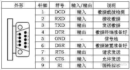 rs232-422-485,一样的串口,不一样的讲解,超级白话,都