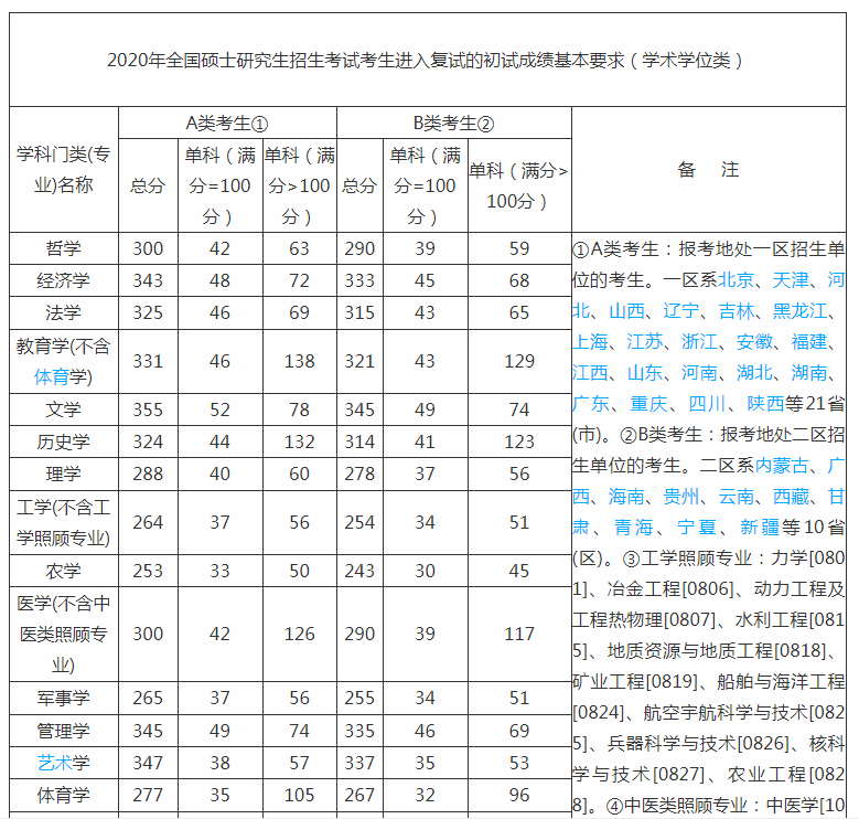 合肥工业大学考研难度考研分数线考研报录比及考研真题资料分享