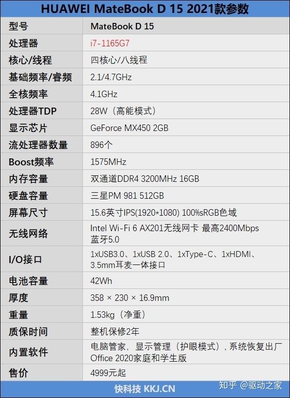 都在尝试类似华为分享这样的技术,但是能将手机和笔记本融合的最好的