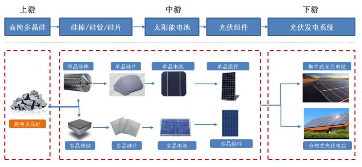 图解多晶硅的爆发性机会 知乎