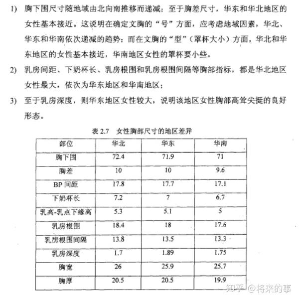 中国青年女性罩杯统计综述