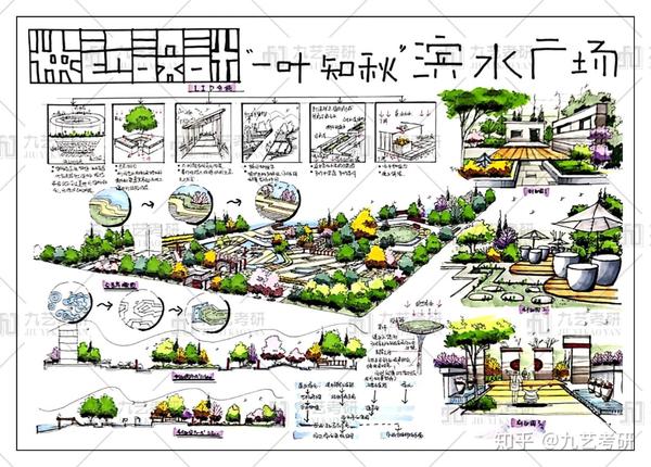「西安建筑科技大学」风景园林考研经验分享/初试414分/总分状元!