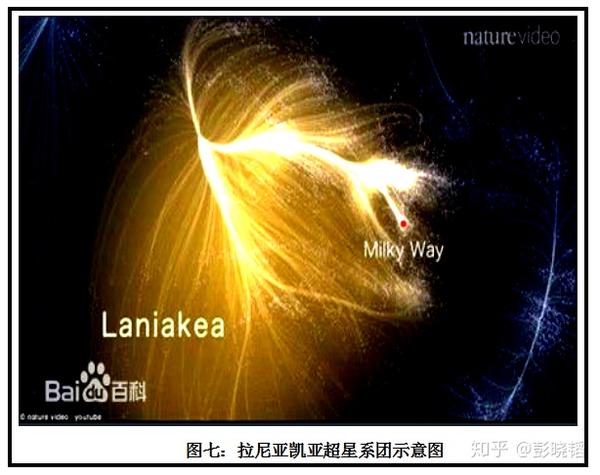 双鱼-鲸鱼座超星系团复合体大小约10亿光年;可观测宇宙大小约930亿