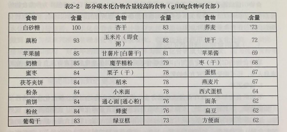 既然一般情况下主食是碳水,那么不吃主食能不能减肥?