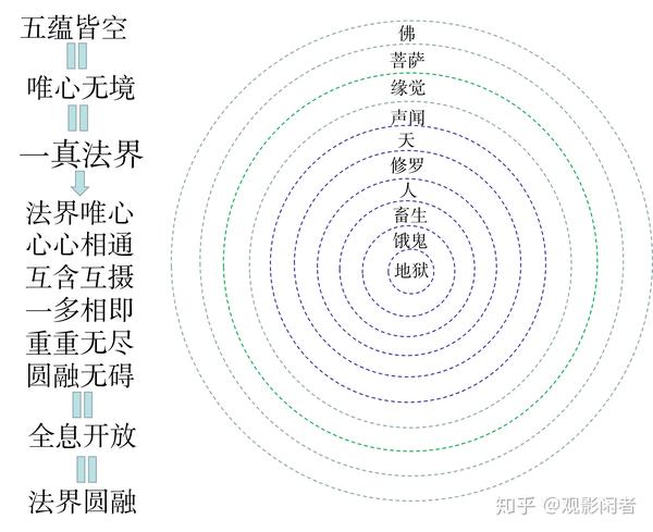 【一真法界讲解】