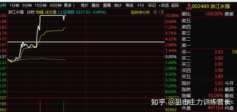 狙击主力914股票期货早盘直播回放和总结福瑞股份浙江永强常瑞股份