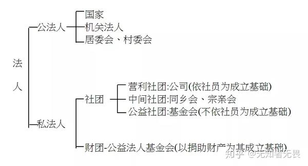 (四)私法人的法律责任