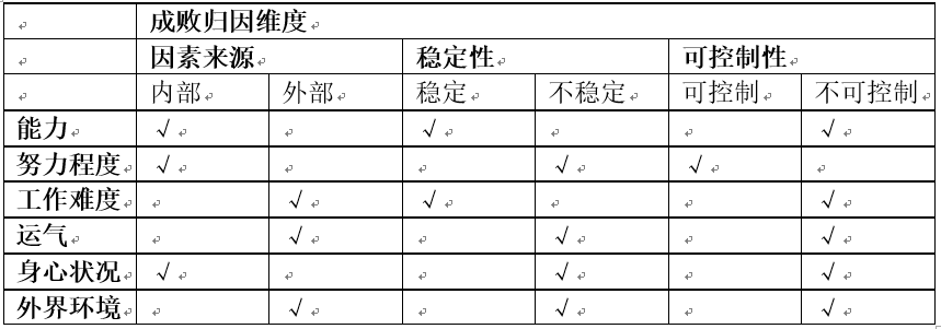 思鸿教育中小学教师资格考试科目二知识柯尔伯格理论