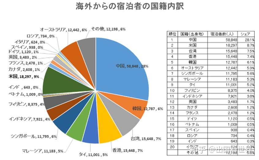 2020年海外房地产投资我选日本民宿