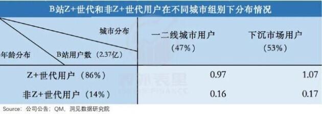 B站首发付费推广,B站广告投放流程,bilibili视频创作推广 B站首发付费推广,B站广告投放流程,bilibili视频创作推广