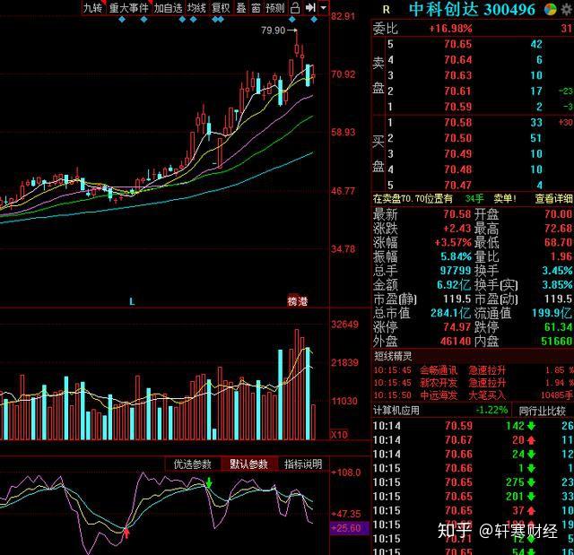 中科创达(300496)华为 5g 计算机 汽车等多重概念.