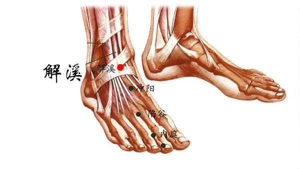 昆仑:足外踝后方,外踝尖与跟腱之间的凹陷处.