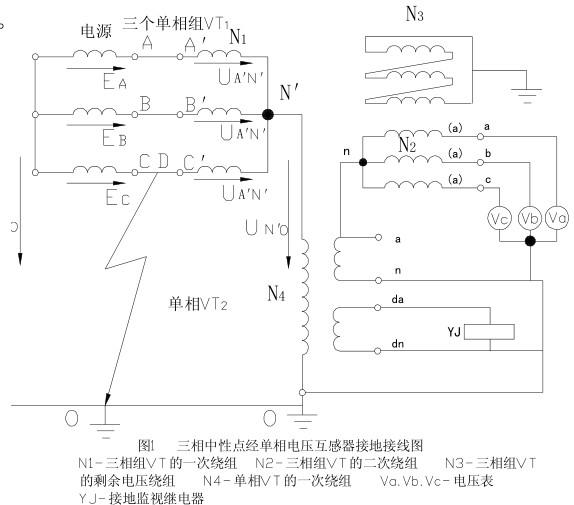 具体地说,就是选用伏安特性较好的,不易饱和的电压互感器,让铁芯饱和