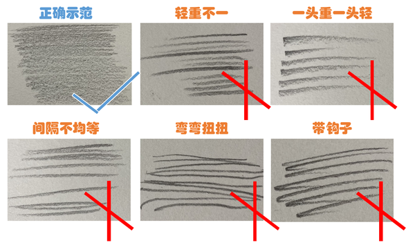 画画入门指南(2):如何练习线条?