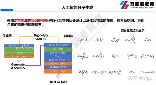 人工智能药物设计-机器学习模型构建和预测