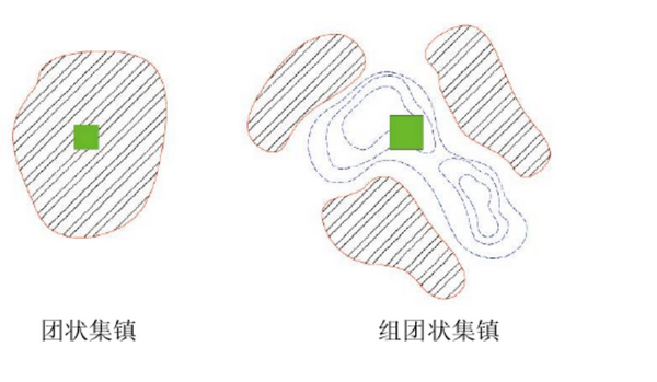 在团状集镇一般单个的综合公园足以服务整个集镇;组团状集镇因为山体