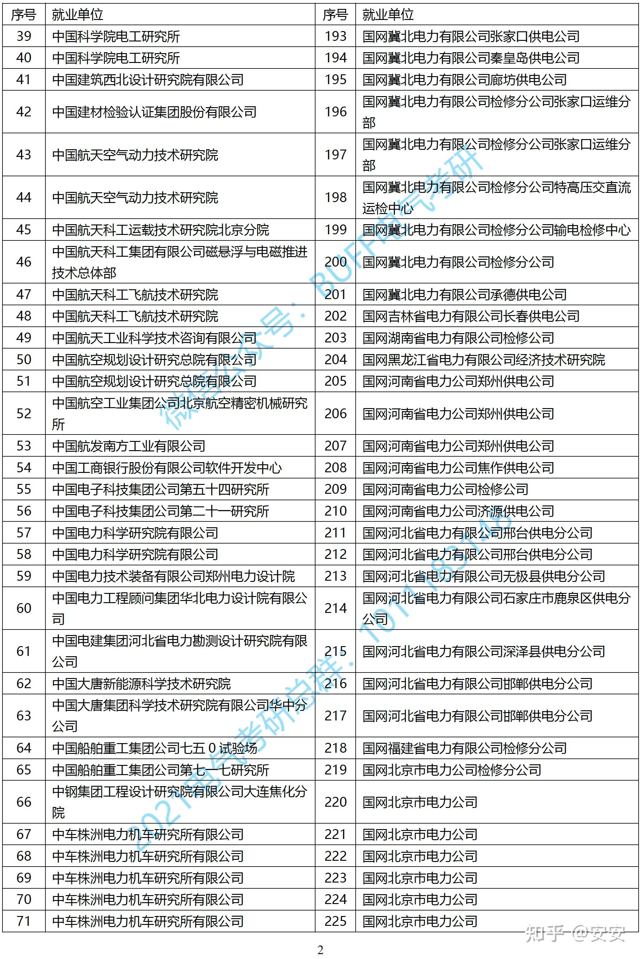 北京交通大学电气考研指南 知乎