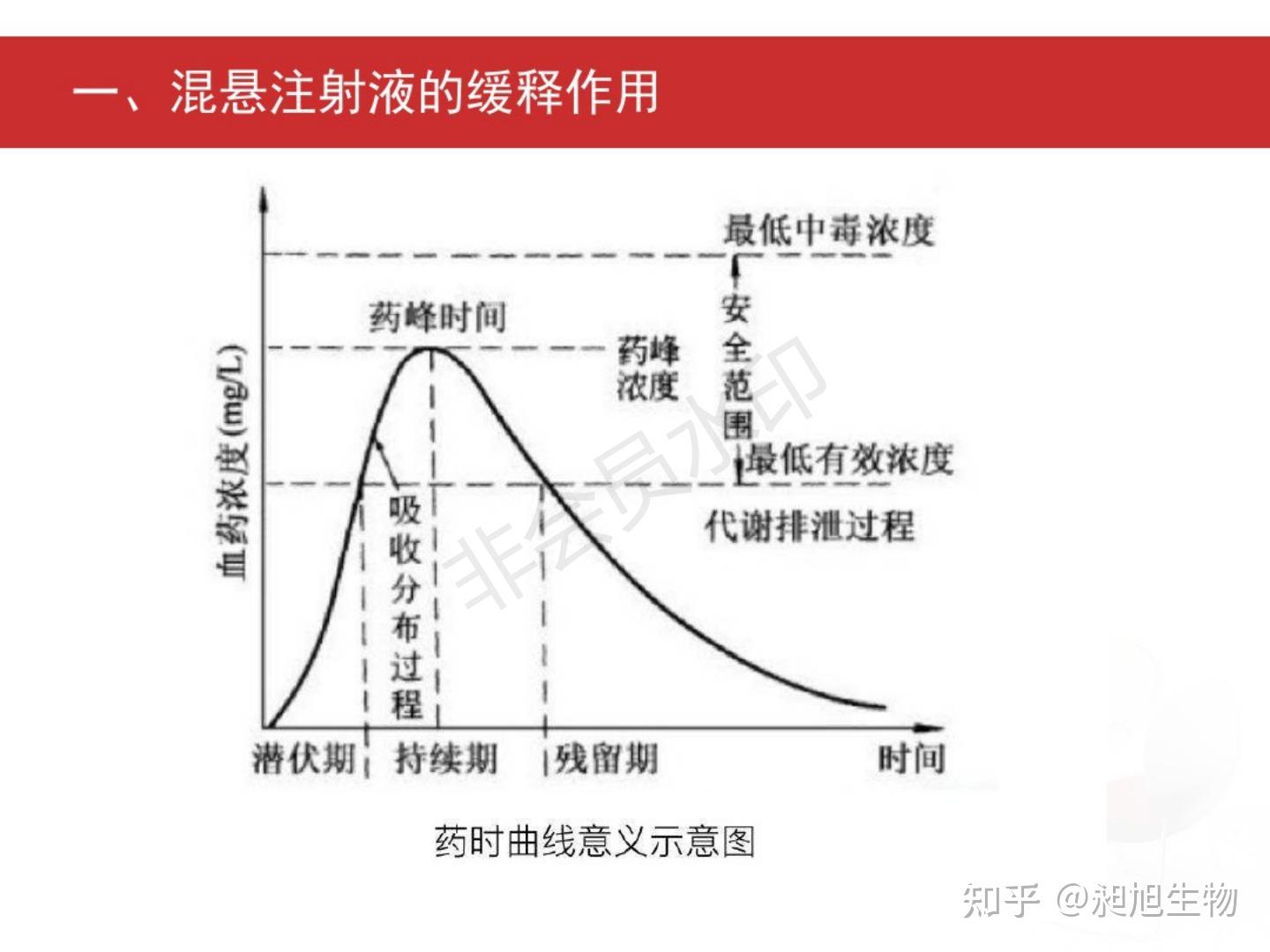 他是基于动物血管系统总的毛细血管直径,药物颗粒粒径,使用场景和使用