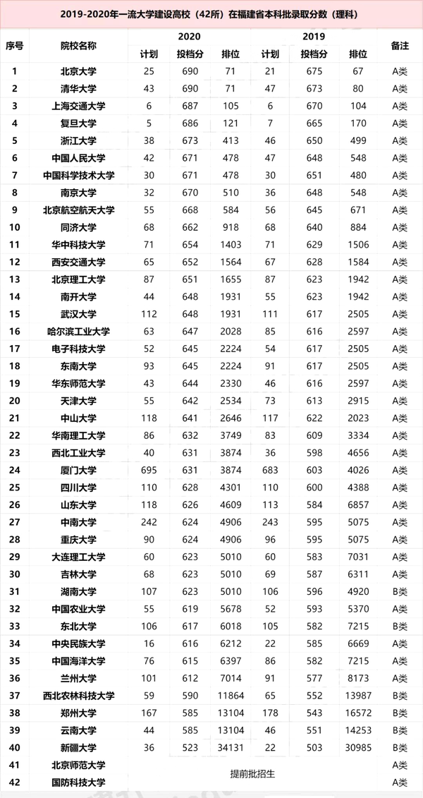 数据分析2020年各省录取率!