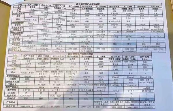 在一家机构提供的价目表里,乔雅登一骑绝尘,把价格在2000-6000元区间