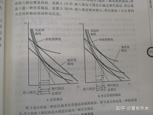 微观经济学之希克斯分解和斯勒茨基分解