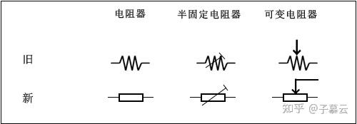 图1.2,电阻的电气符号